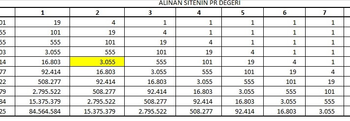 google pagerank hesaplama cetveli